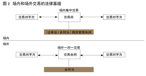 基于區(qū)塊鏈的OTC衍生品金融基礎(chǔ)設(shè)施 證監(jiān)會科技局姚前觀點(diǎn)解析
