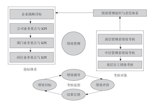 華為績(jī)效管理體系揭秘 高效HR背后的邏輯與金融流程外包的聯(lián)動(dòng)