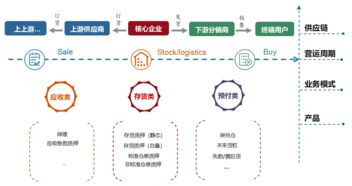 新金融普惠萬(wàn)里行·開(kāi)鑫金服站 金融科技賦能供應(yīng)鏈企業(yè)，助力實(shí)體經(jīng)濟(jì)發(fā)展