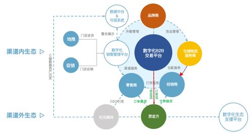 營銷數(shù)字化標(biāo)桿案例之九 數(shù)字金融賦能，以金融知識流程外包破解渠道融資難題