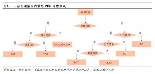 全面把握PPP特許經(jīng)營模式 工程、運(yùn)營與金融知識流程外包的協(xié)同之道