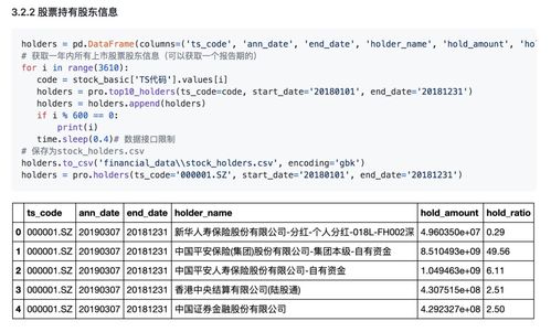 小型金融知識圖譜構(gòu)建流程示范 助力金融知識流程外包高效精準(zhǔn)
