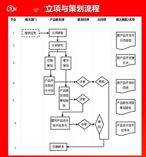 企業(yè)各部門管理流程圖 ERP實(shí)施必備的金融知識流程外包策略