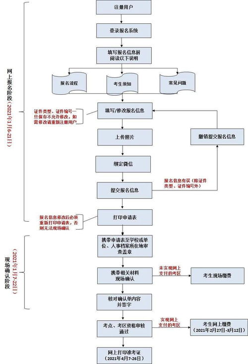 2021年護(hù)士資格考試報(bào)名開始，詳解金融知識流程外包報(bào)名操作流程