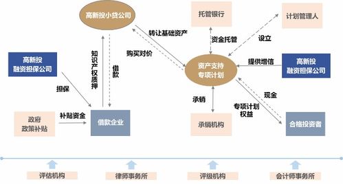 文化產(chǎn)業(yè)投融資新路徑 文化金融產(chǎn)品先行深圳文交所解析金融知識流程創(chuàng)新