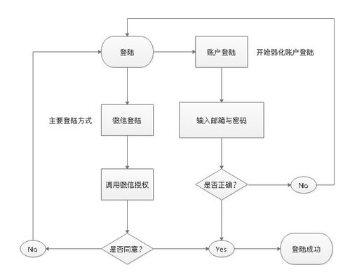 知識星球產(chǎn)品App需求文檔 金融知識流程外包服務(wù)模式設(shè)計(jì)